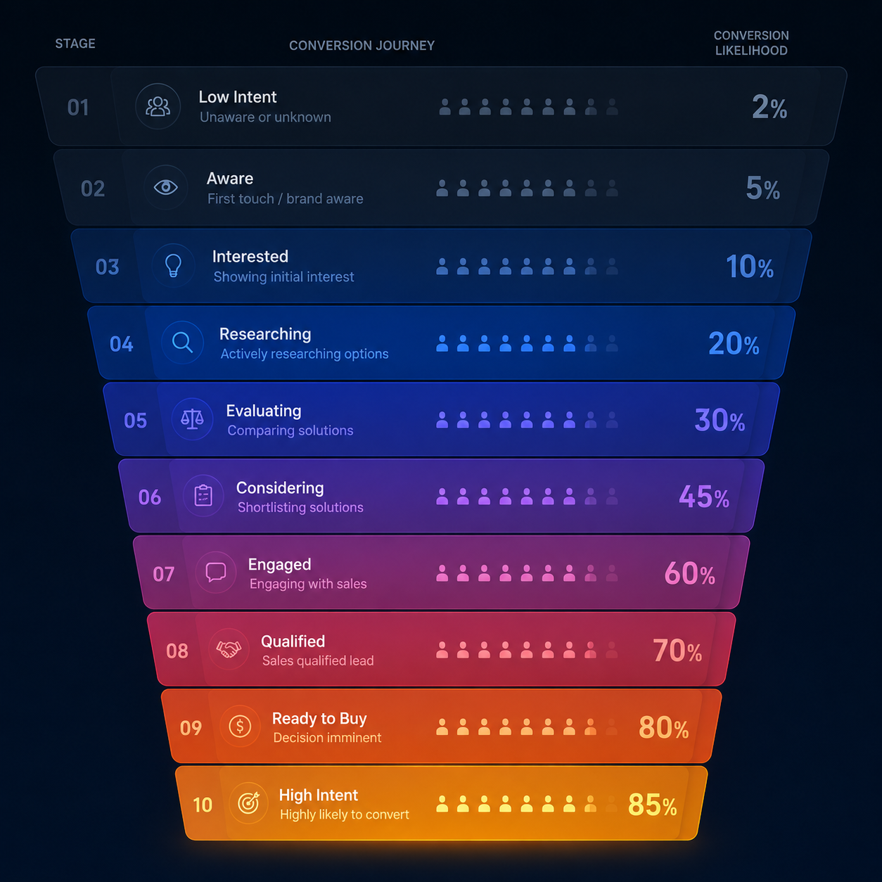Market-Like-A-CMO-Case-Study-Featured-4